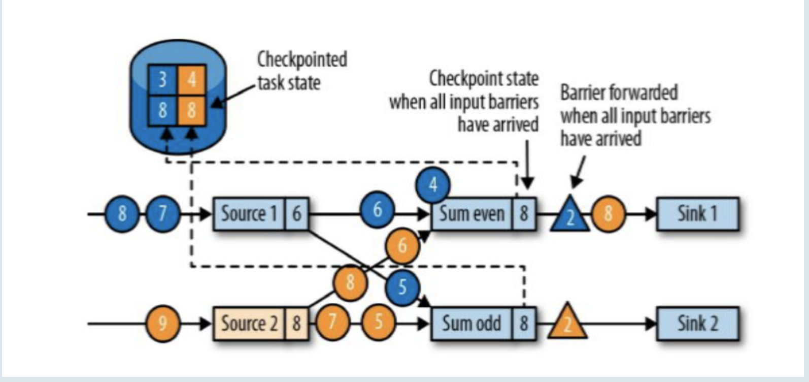 checkpoint