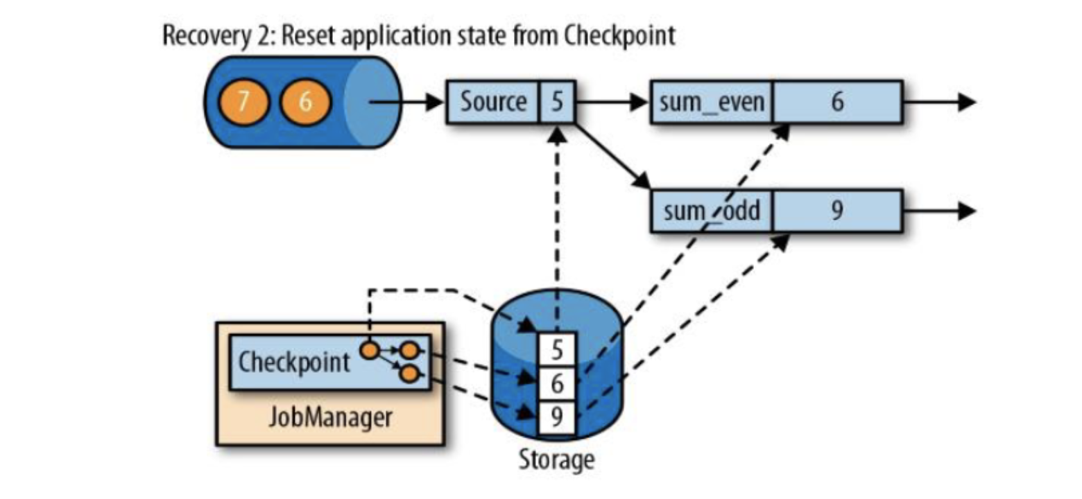 checkpoint